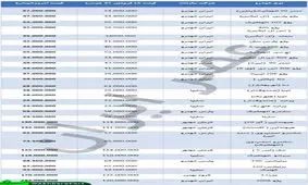 مقایسه قیمت خودروی داخلی در 15 فروردین 97 تا 6 خرداد (+جدول)