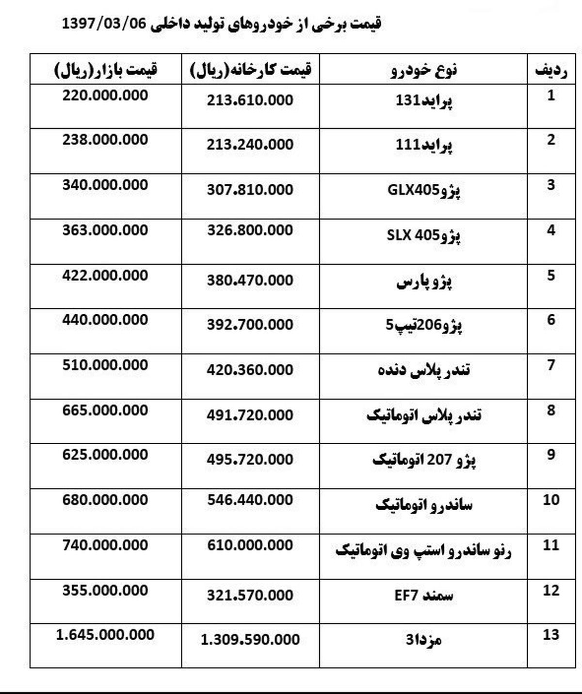 پژو ۴۰۵ گران شد