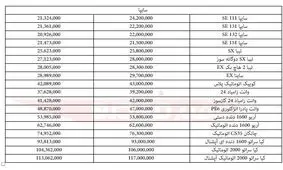 قیمت انواع محصولات سایپا ۸ خرداد ۹۷