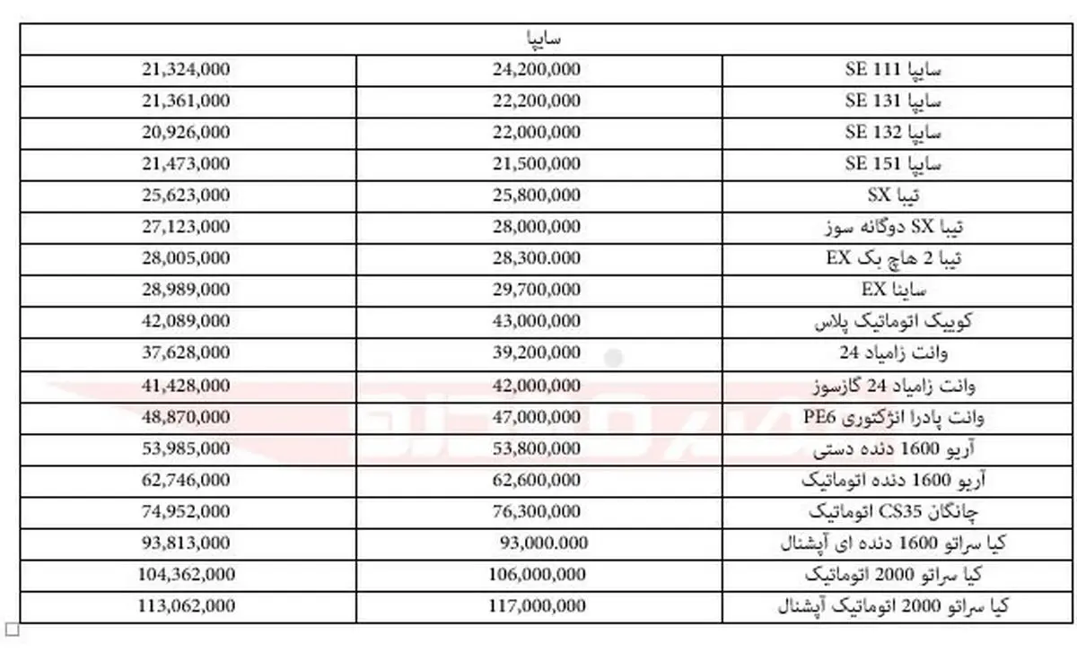 قیمت انواع محصولات سایپا ۸ خرداد ۹۷