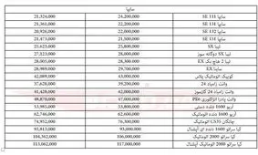 قیمت انواع محصولات سایپا ۸ خرداد ۹۷