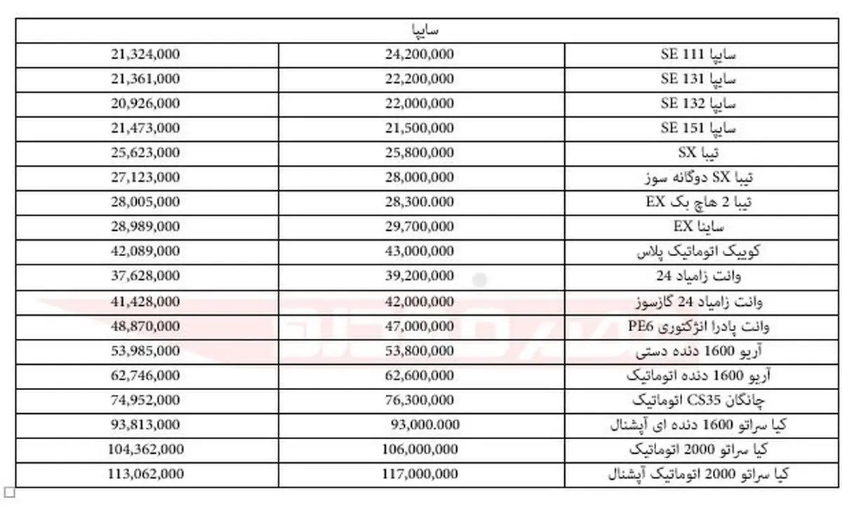 قیمت انواع محصولات سایپا ۸ خرداد ۹۷