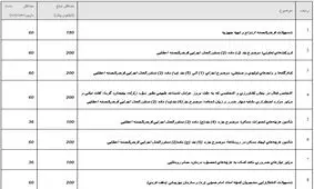 سقف تسهیلات قرض الحسنه مشخص شد