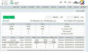 کم‌فروشی شرکت‌های ارائه دهنده اینترنت