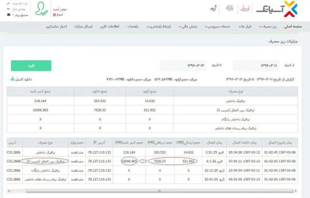 کم‌فروشی شرکت‌های ارائه دهنده اینترنت