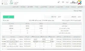 کم‌فروشی شرکت‌های ارائه دهنده اینترنت