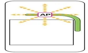 روش ابداعی در جی ۶ ال جی برای ممانعت از داغ شدن باتری و انفجار احتمالی