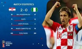 بهترین بازیکن بازی کرواسی و نیجریه