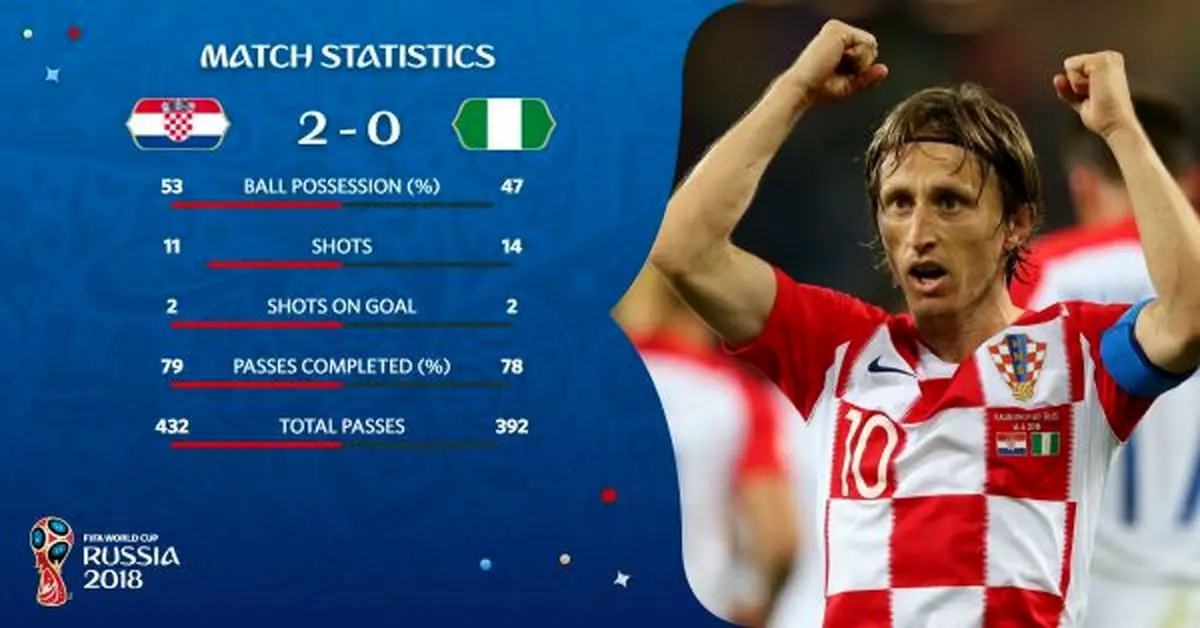 بهترین بازیکن بازی کرواسی و نیجریه