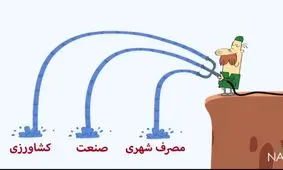 دیرین دیرین این قسمت: بحران آب