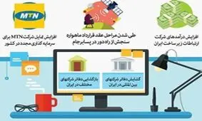 گشایش‌های برجام در بخش ارتباطات وفناوری اطلاعات / اینفوگرافیک