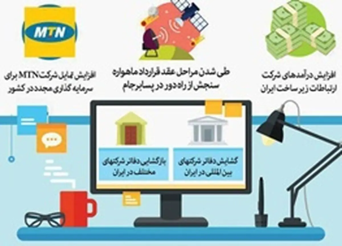 گشایش‌های برجام در بخش ارتباطات وفناوری اطلاعات / اینفوگرافیک