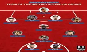 حاج‌صفی در تیم منتخب دور دوم مرحله گروهی/ سقوط ایران به رده بیستم تیم‌های حاضر در جام جهانی