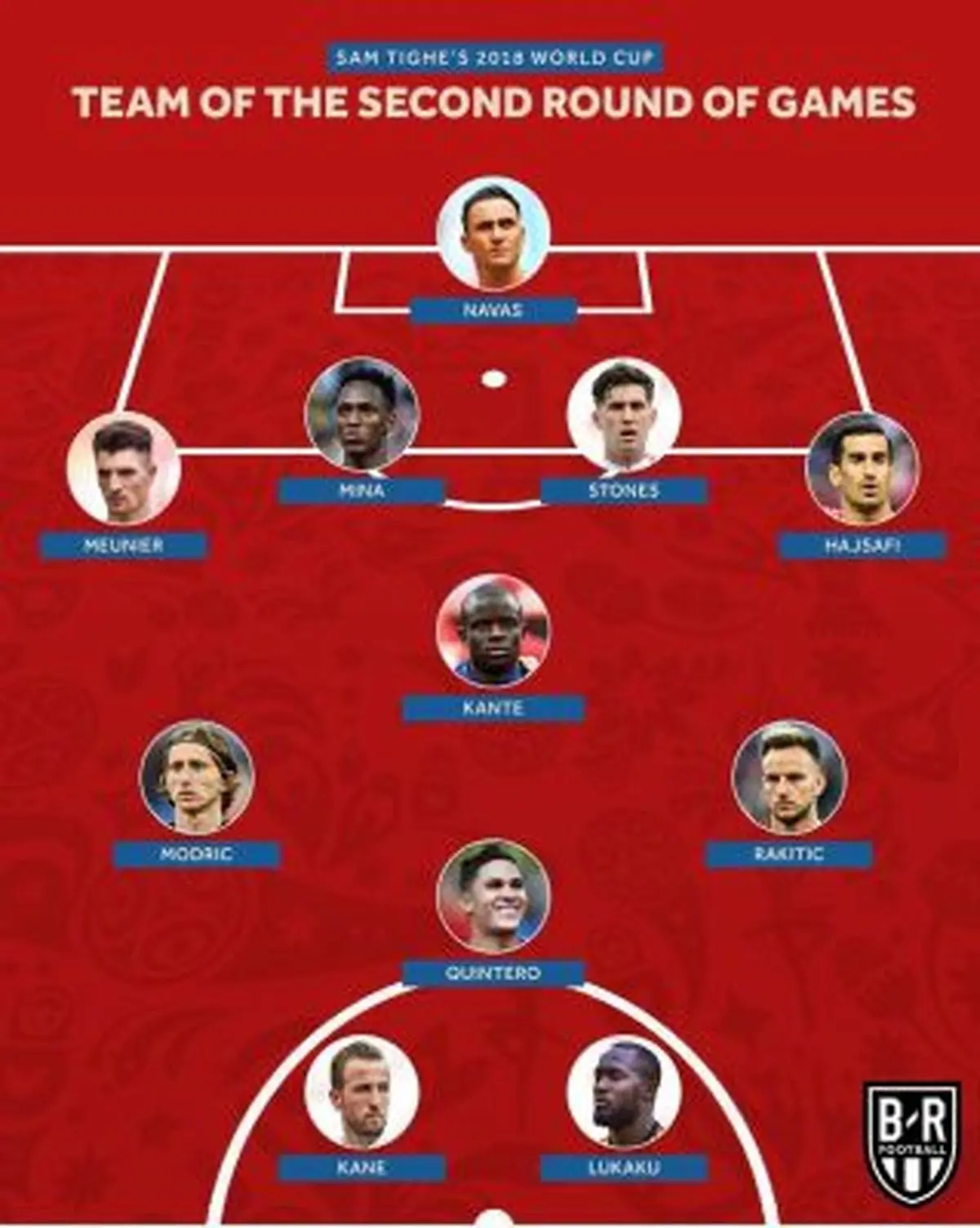 حاج‌صفی در تیم منتخب دور دوم مرحله گروهی/ سقوط ایران به رده بیستم تیم‌های حاضر در جام جهانی