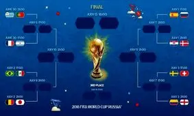 جدول دور حذفی جام‌جهانی ۲۰۱۸ روسیه + عکس