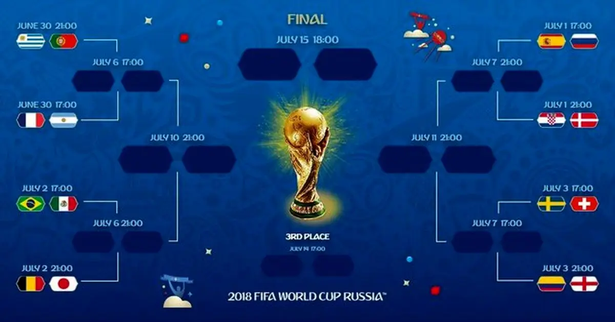 جدول دور حذفی جام‌جهانی ۲۰۱۸ روسیه + عکس