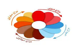 ﻿ رژیم غذایی مزاج سرد و خشک در فصول گرم