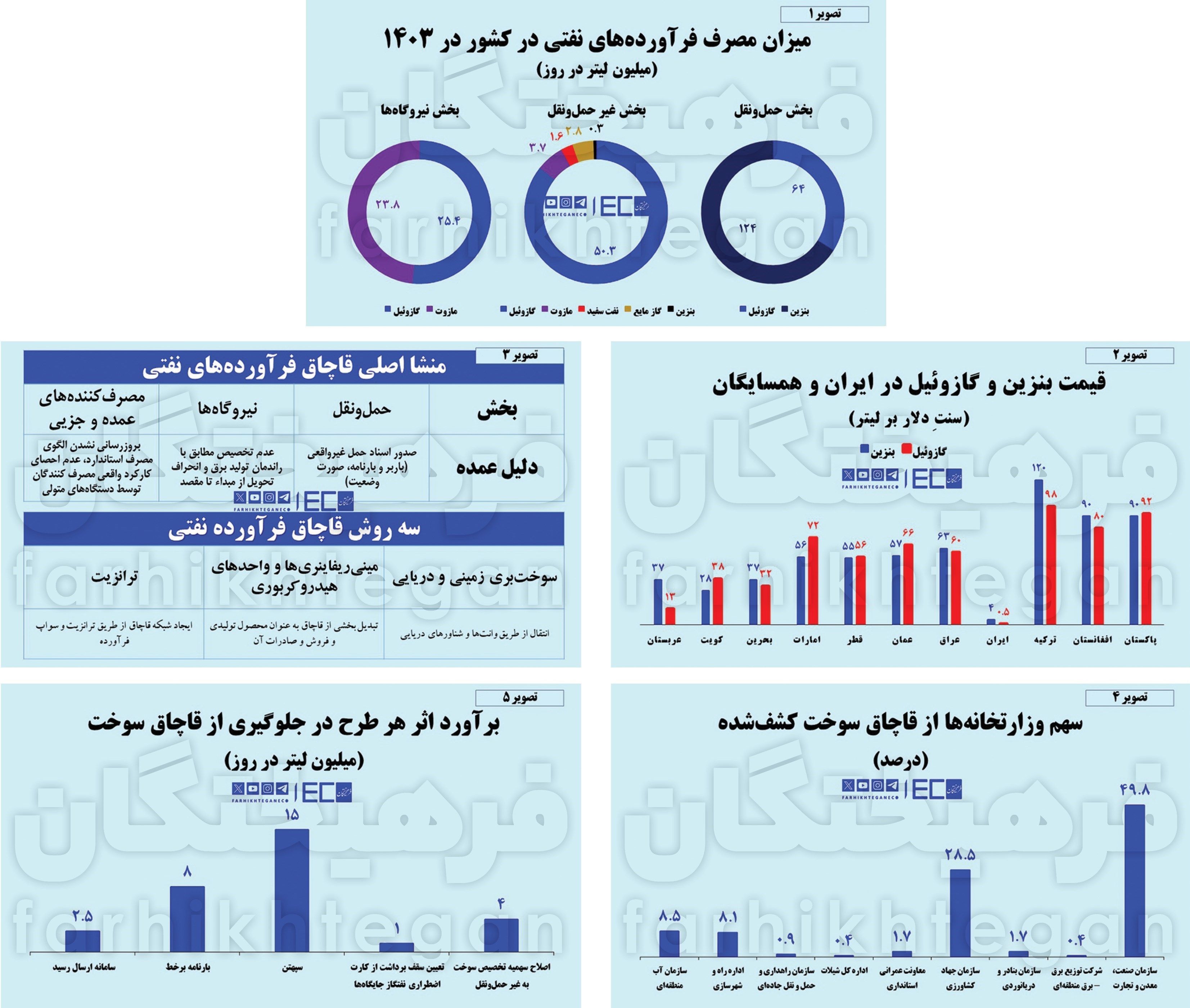 قاچاق , 