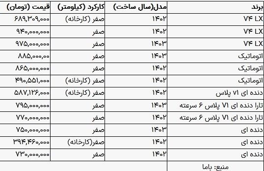 سواری لوکس ایران خودرو ۹۷۵ میلیونی شد