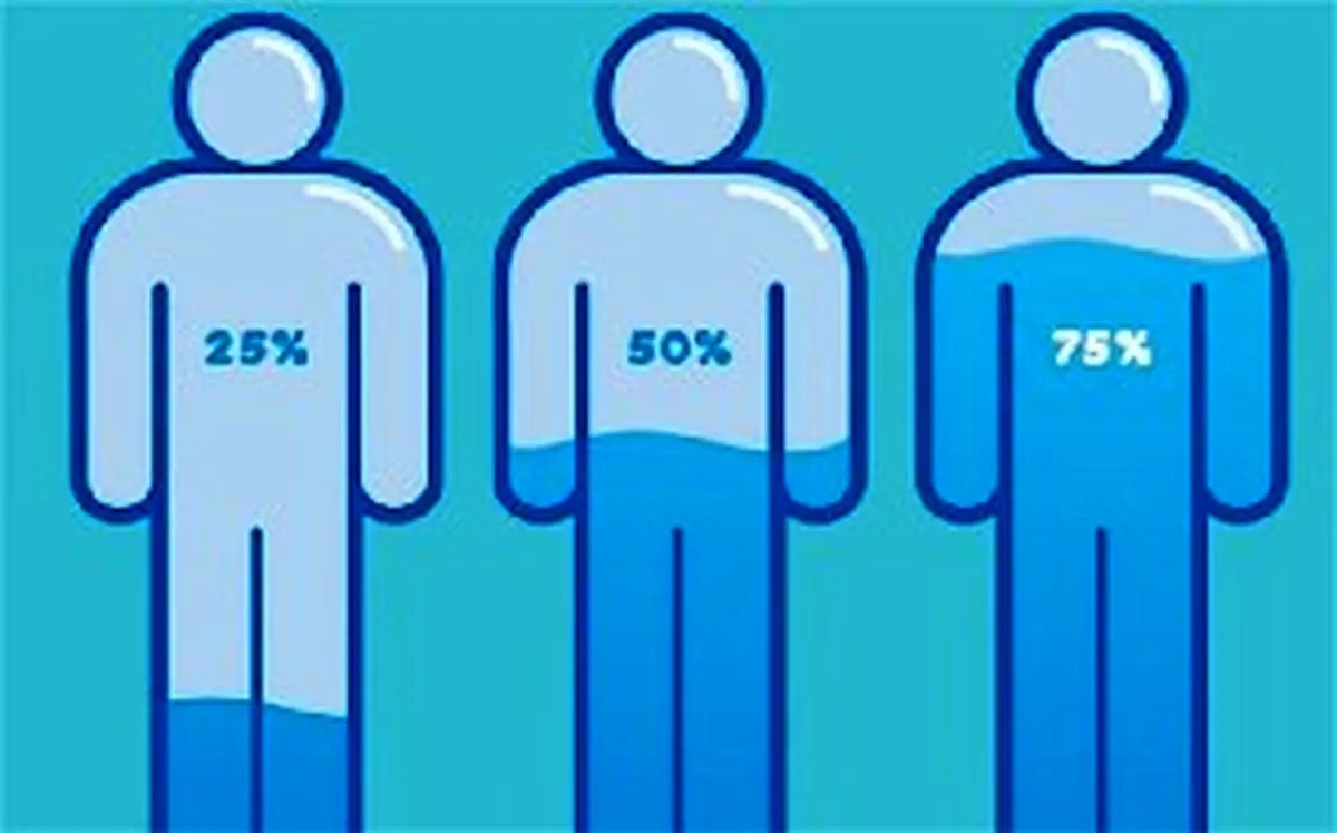 علائمی که می‌گویند بدنتان دچار کم‌آبی شده