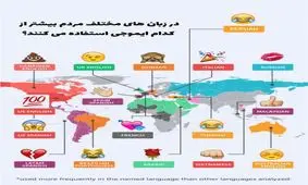 مردم بیشتر از کدام ایموجی استفاده می‌کنند؟