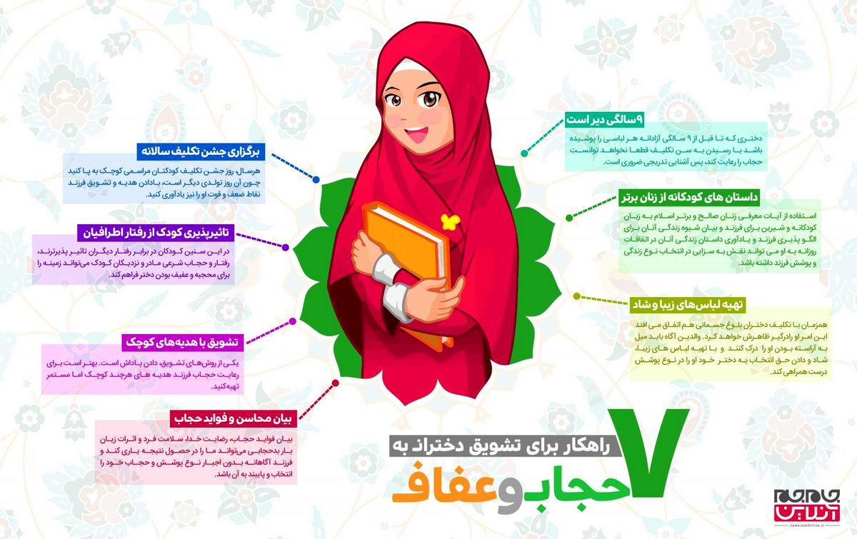 داده نما/ ۷ راهکار برای تشویق دختران به حجاب و عفاف