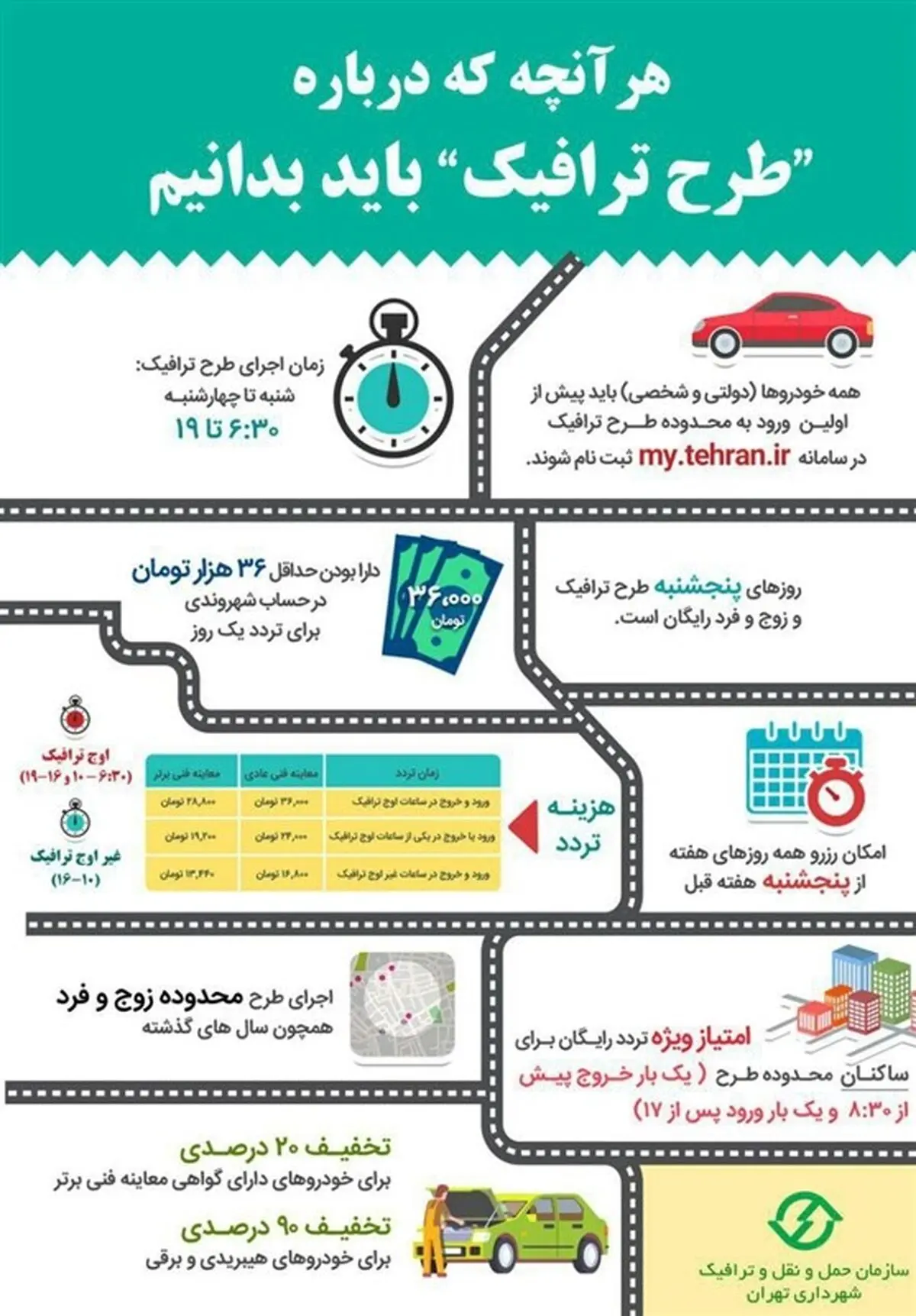 پاسخگویی به مشکلات طرح ترافیک با شماره تماس ۱۳۷
