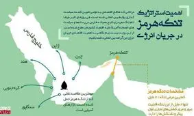 اهمیت استراتژیک تنگه هرمز انرژی در جریان انرژی + اینفوگرافیک