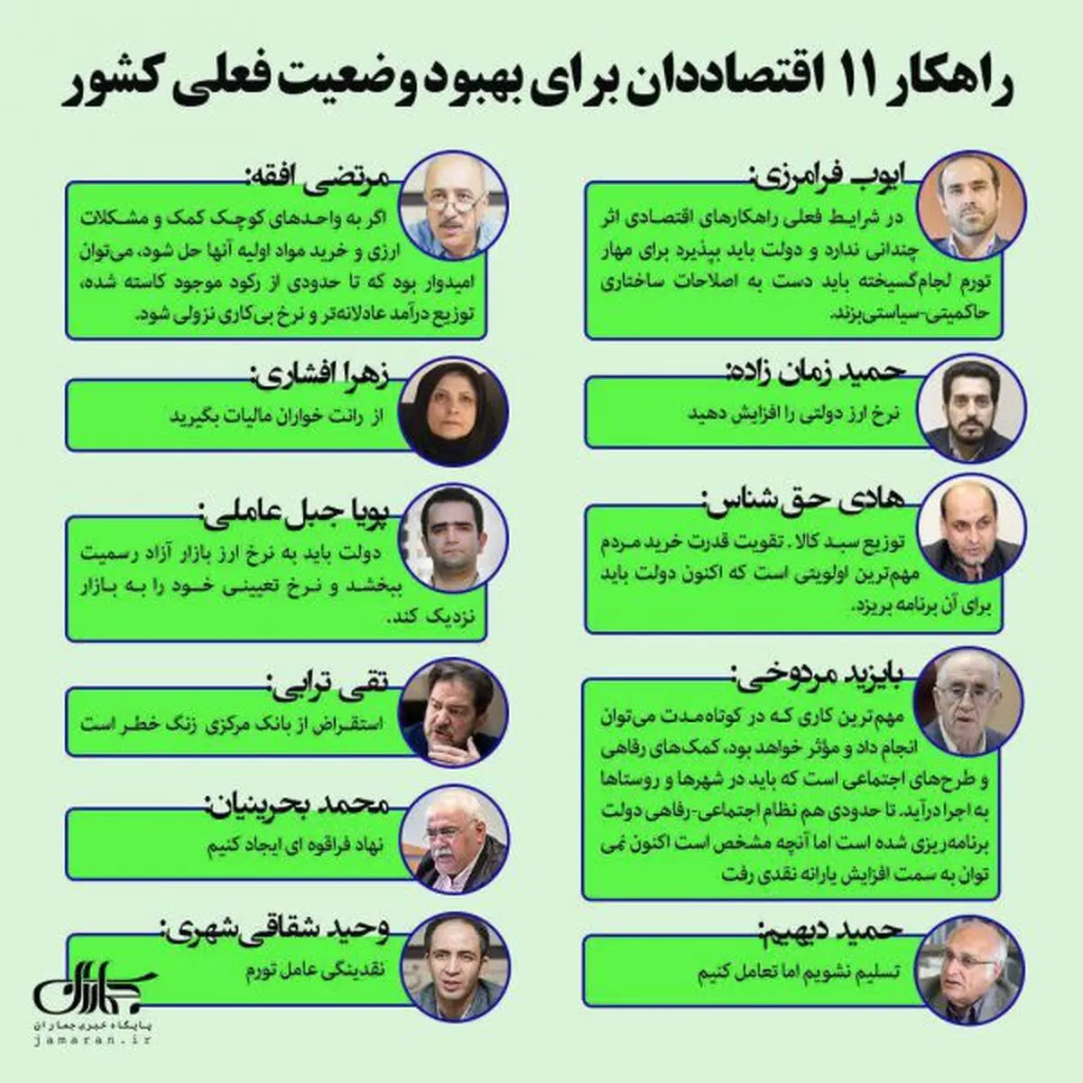 راهکار 11 اقتصاددان برای بهبود وضعیت فعلی کشور