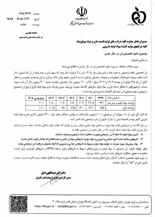 این داروها از فهرست ارز ترجیحی حذف شدند