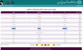 نام پسر وزیر آموزش و پرورش در لیست طرح ترافیک خبرنگاران/ سبحان بطحایی واقعا شغلی ندارد؟