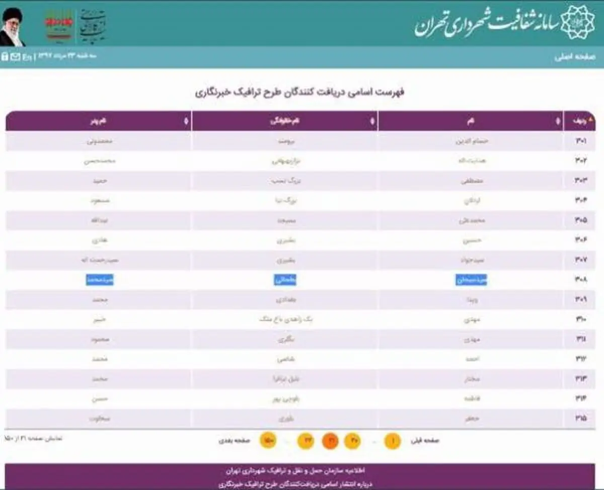 نام پسر وزیر آموزش و پرورش در لیست طرح ترافیک خبرنگاران/ سبحان بطحایی واقعا شغلی ندارد؟
