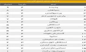 جدول لیگ برتر فوتبال جام خلیج فارس/ پدیده صدر نشین شد