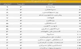 جدول لیگ برتر فوتبال جام خلیج فارس/ پدیده صدر نشین شد