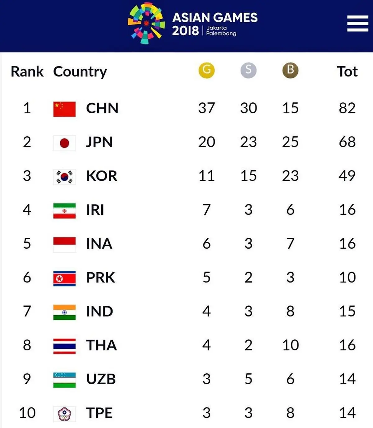 فرنگی قهرمان شد؛ ایران یک پله صعود کرد!