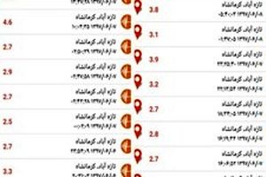 زلزله 22 بار تازه‌آباد را تکان داد