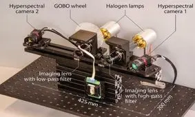 دوربینی که قابلیت عکاسی پنج بعدی دارد!