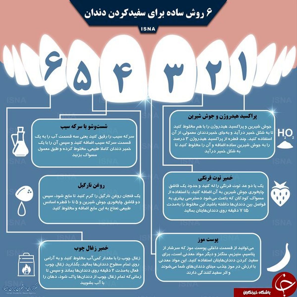 چگونه بدون مراجعه به دندانپزشک، دندانهای سفیدی داشته باشیم؟