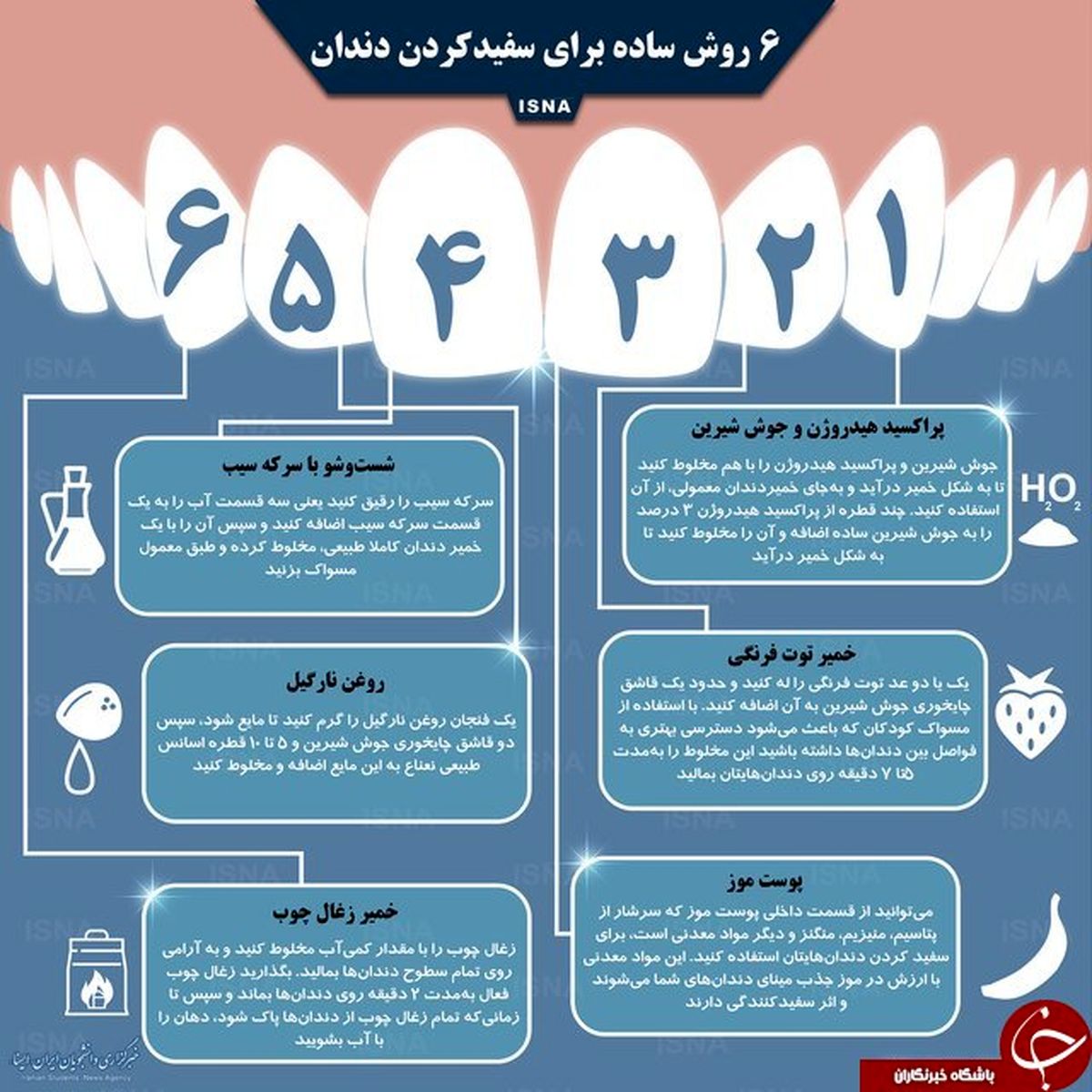 چگونه بدون مراجعه به دندان‌پزشک، دندان‌های سفیدی داشته باشیم؟