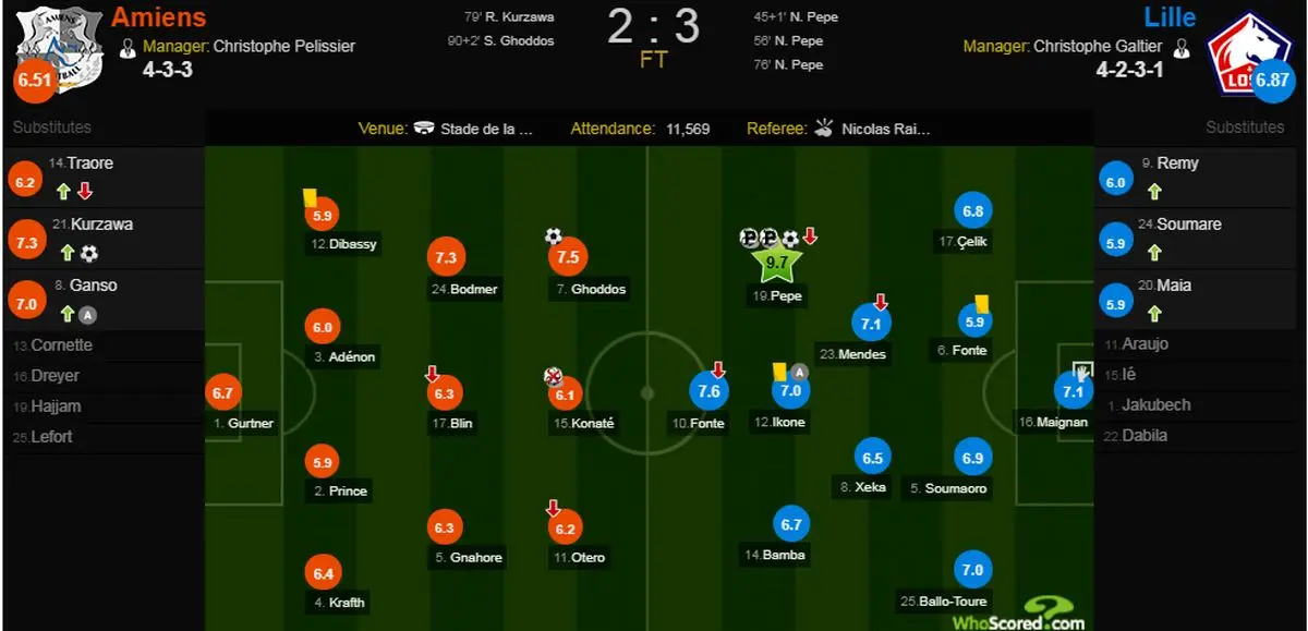 نمره خوب قدوس در مصاف تیم آمیان برابر لیل