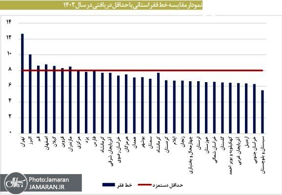 بازار آریا