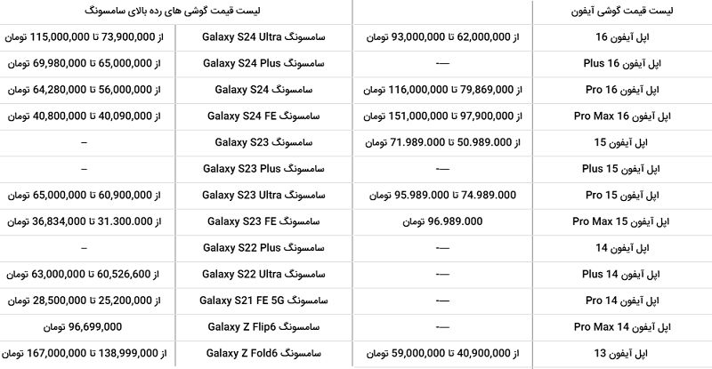 قیمت موبایل