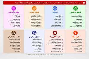 سرویس‌های اسنپ تریپ، مستربلیط، رسپینا 24 و سپهر 360 رفع فیلتر شدند