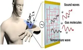 وقتی علم پوست انسان را به بلندگو صدا تبدیل می‌کند!