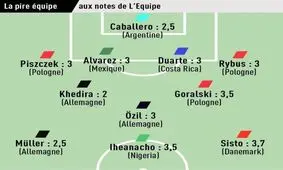 تیم منتخب بدترین بازیکنان جام جهانی 2018+عکس