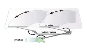 برف پاک کن خودرو چگونه کار می‌کند؟