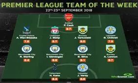 تیم منتخب هفته در لیگ جزیره