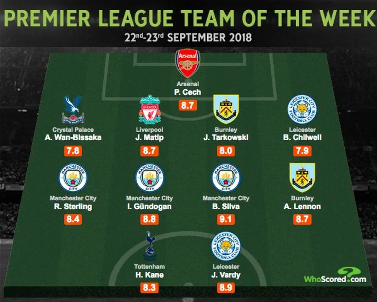 تیم منتخب هفته در لیگ جزیره