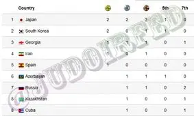 عنوان چهارمی جودو کاران ایرانی در جهان