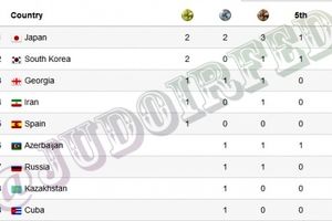 عنوان چهارمی جودو کاران ایرانی در جهان